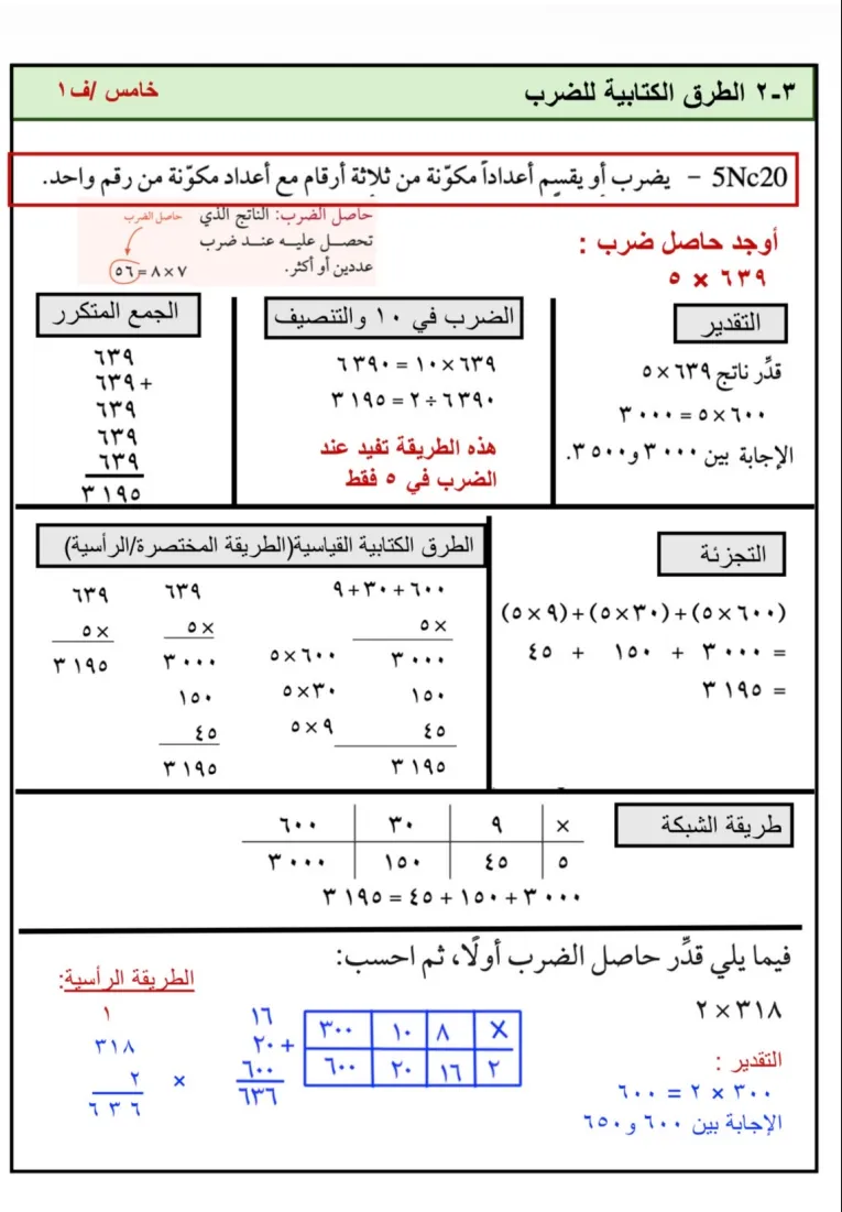تدريبات الطرق الكتابية للضرب - رياضيات صف 5 ف 1